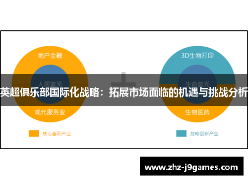 英超俱乐部国际化战略：拓展市场面临的机遇与挑战分析