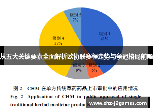 从五大关键要素全面解析欧协联赛程走势与争冠格局前瞻