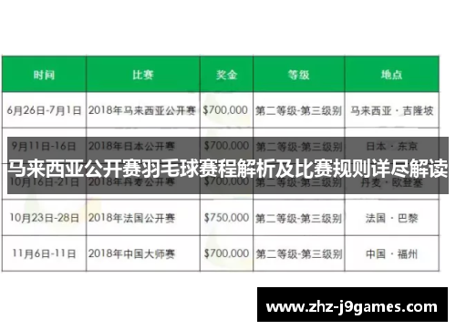 马来西亚公开赛羽毛球赛程解析及比赛规则详尽解读