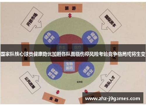 国家队核心球员健康隐忧加剧各队面临伤停风险考验竞争格局或将生变